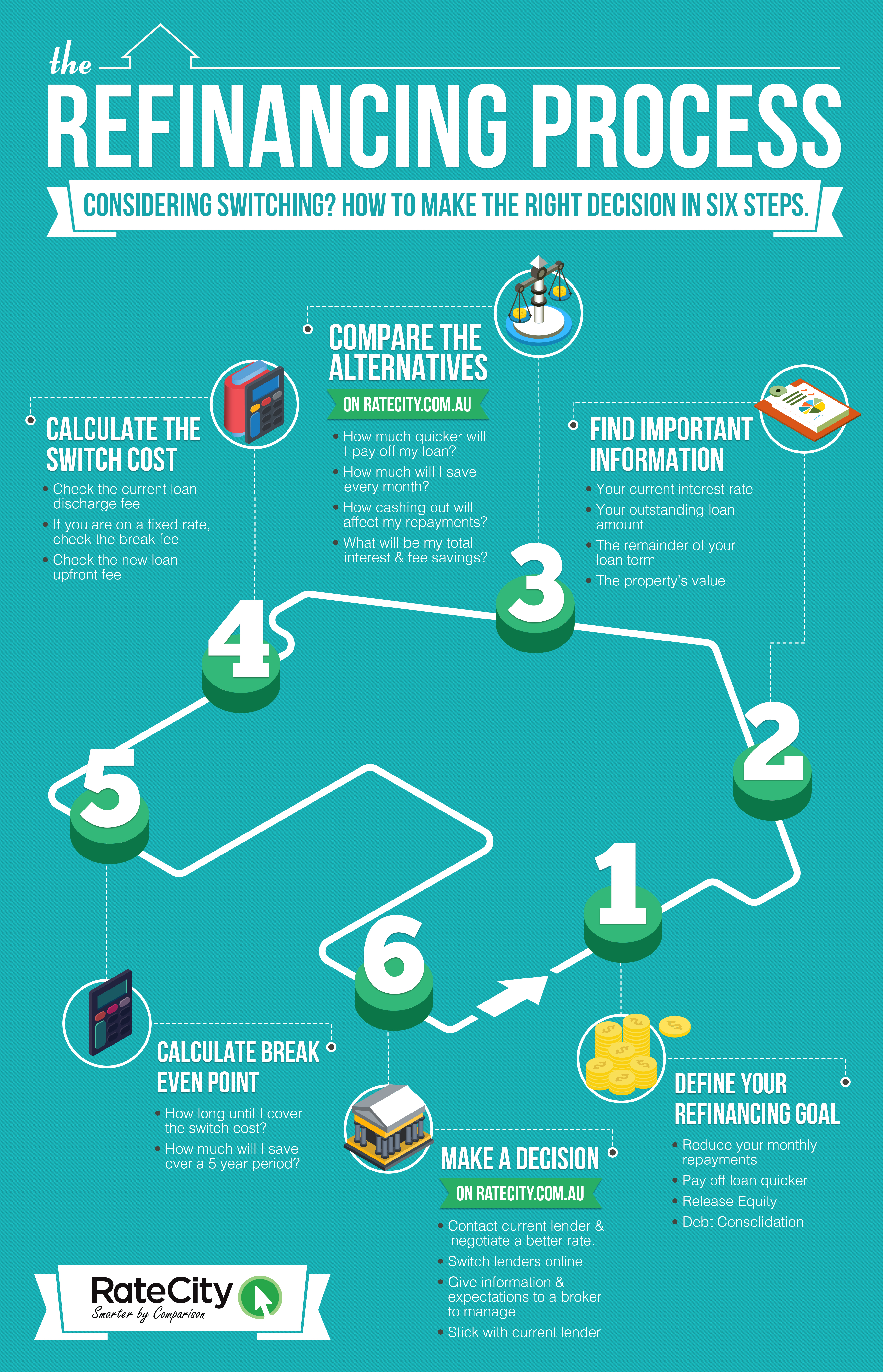 refinancing how to make the right decision in six steps calculate refinance